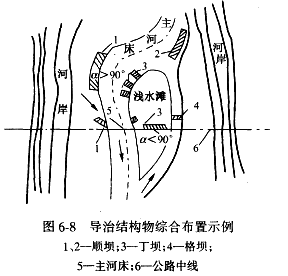 二级建造师考试知识点：防护与支挡工程的适用条件与功能