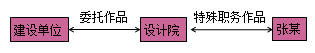 一级建造师法规考试知识点:知识产权制度