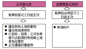 一级建造师法规考试知识点:担保制度