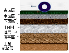 二级建造师考试知识点：沥青路面粘层施工技术