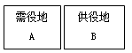 一级建造师法规考试知识点:物权制度