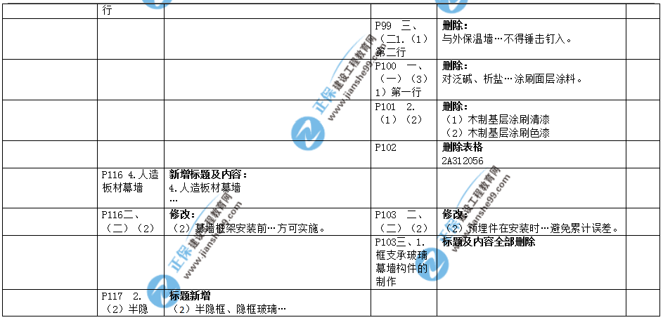 2019年二建教材-建筑实务变化