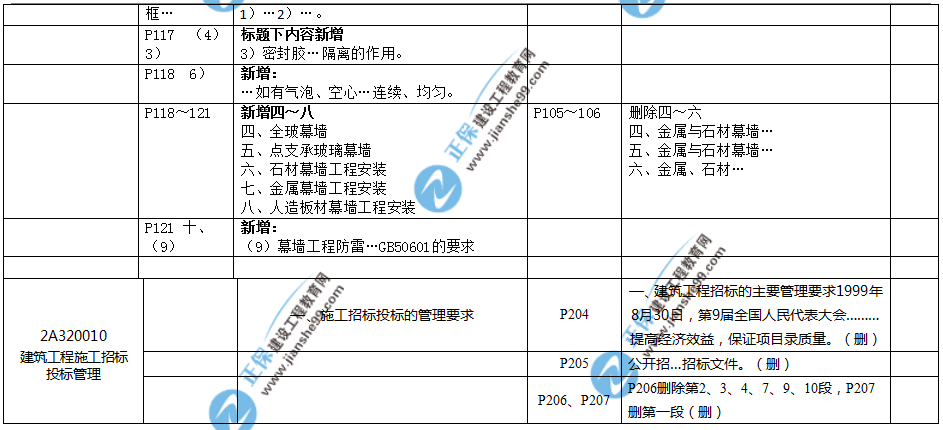 2019年二建教材-建筑实务变化