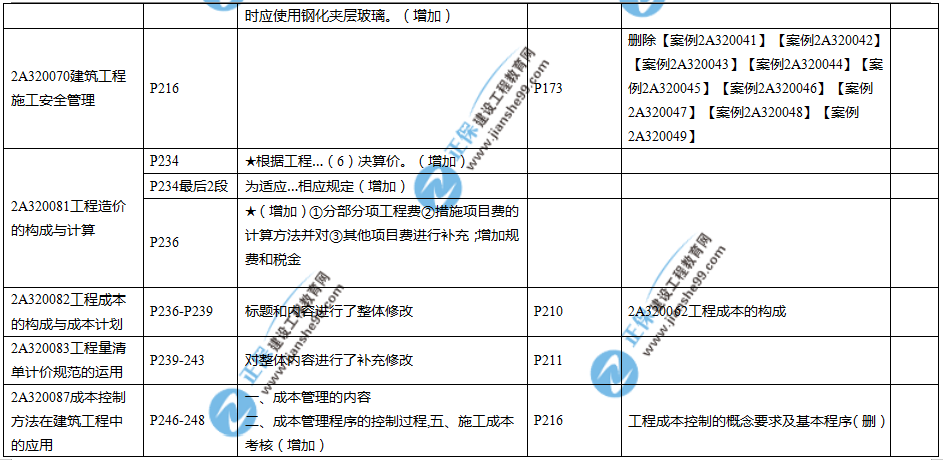 2019年二建教材-建筑实务变化