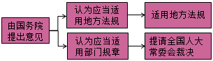 一级建造师法规知识点：法律体系