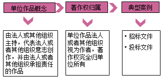 一级建造师法规考试知识点:知识产权制度