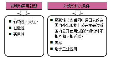 一级建造师法规考试知识点:知识产权制度