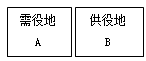 一级建造师法规考试知识点:物权制度