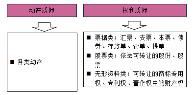 一级建造师法规考试知识点:担保制度