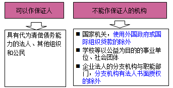 一级建造师法规考试知识点:担保制度