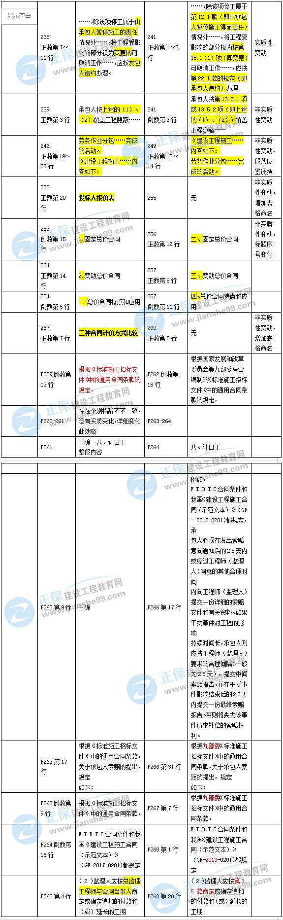 2019年二级建造师施工管理新旧教材对比