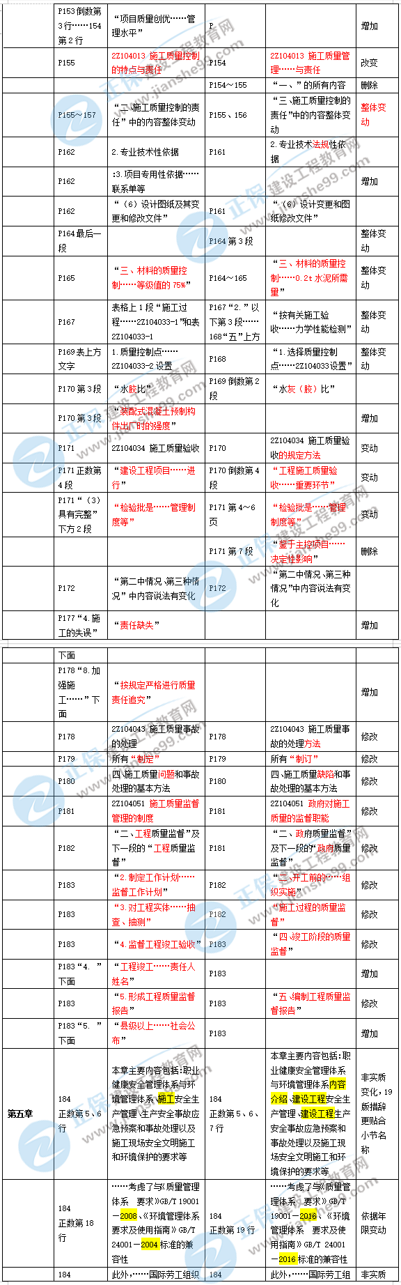 2019年二级建造师施工管理新旧教材对比