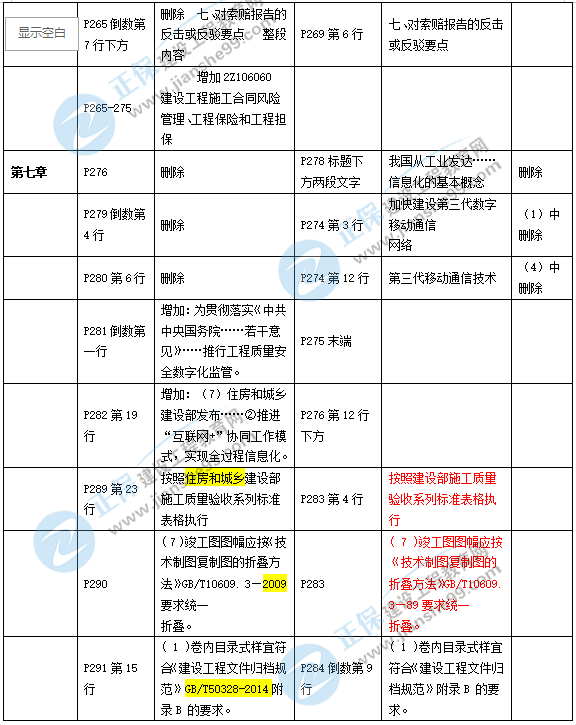 2019年二级建造师施工管理新旧教材对比