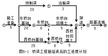 某城市新建一主干路长3km路面设计双向三车道宽度45m含