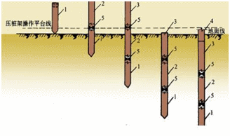 一级建造师考试知识点：桥梁基础分类及适用条件