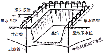 一级建造师考试知识点：明挖扩大基础施工(续)