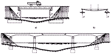 一级建造师考试知识点：桥梁的分类