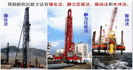 一级建造师考试知识点：桥梁基础分类及适用条件