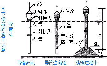 一级建造师考试知识点：钻孔灌注桩施工