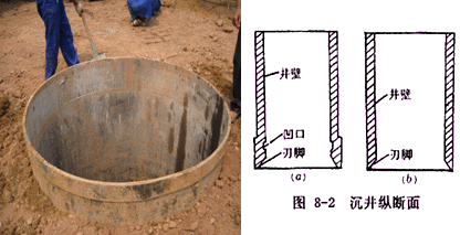 一级建造师考试知识点：桥梁基础分类及适用条件