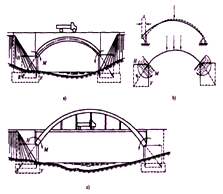 一级建造师考试知识点：桥梁的分类