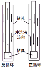 一级建造师考试知识点：钻孔灌注桩施工