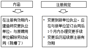 一级建造师考试建造师注册执业制度