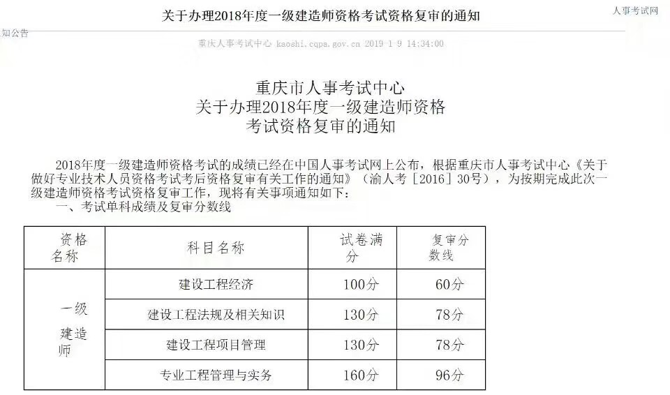 一建合格分数线