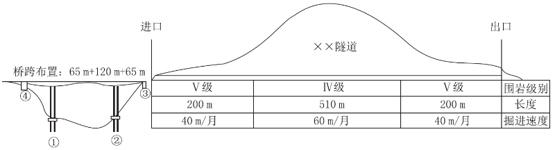 ĳʩλн˶·һĿſ粽Ϊ(