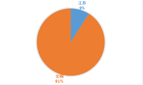 江苏监理工程师人数