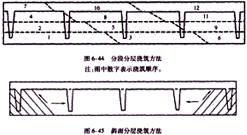 二级建造师考试公路知识点：后张法预制梁板施工技术