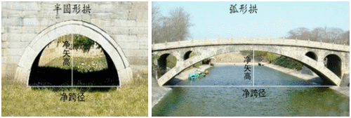 二级建造师考试公路知识点：桥梁的组成(选择题)