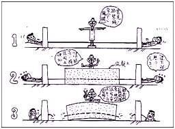 二级建造师考试公路知识点：先张法预制梁板施工技术