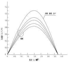 2017年一级注册消防工程师《消防安全技术实务》真题