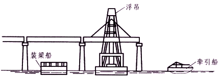 二级建造师考试知识点：预制梁板吊装