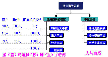 一级建造师考试项目管理施工质量不合格的处理