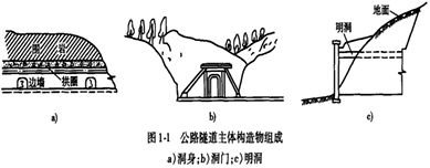 二级建造师考试知识点:隧道结构组成