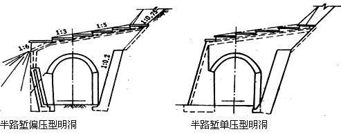 二级建造师考试知识点：山岭隧道施工方法