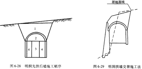 二级建造师考试知识点：山岭隧道施工方法