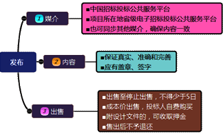 一级建造师考试项目管理:建设工程施工招标与投标