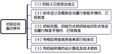 一级建造师考试项目管理:建设工程施工招标与投标