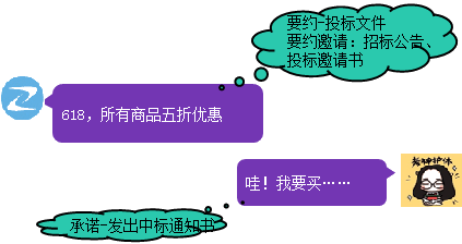 一级建造师考试项目管理:合同的谈判与签约