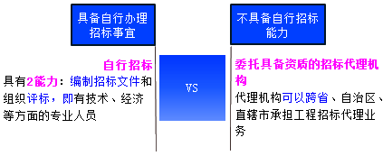 一级建造师考试项目管理:建设工程施工招标与投标