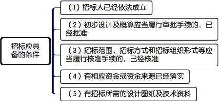 一级建造师考试项目管理:建设工程施工招标与投标