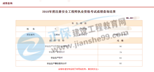 建设工程教育网2018年安全工程师全科第一学员