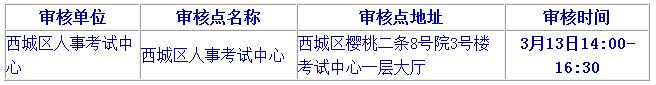 2019北京二级建造师报名时审核材料