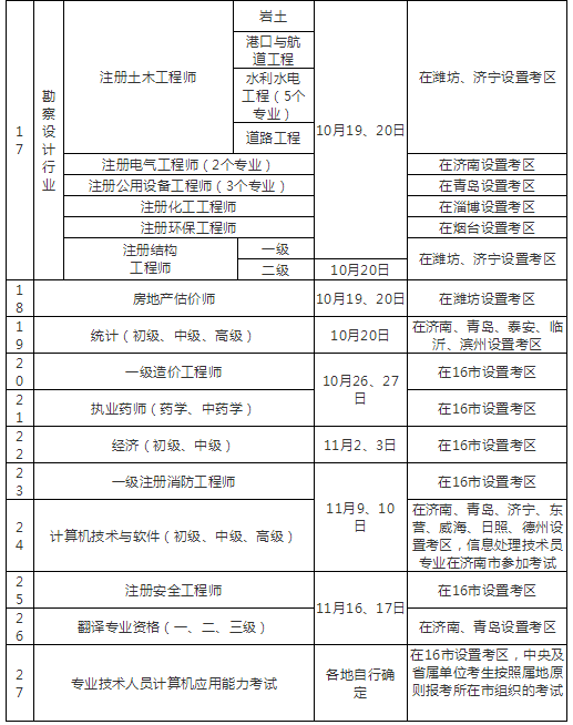 2019年度山东省人事考试计划及考区安排表