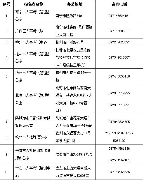 广西2019二建考试报名审核提供的材料有哪些?