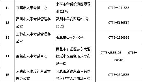广西2019二建考试报名审核提供的材料有哪些?
