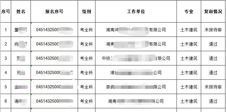 湖南省2018年度娄底考区一级造价工程师考试资格复审情况公示表